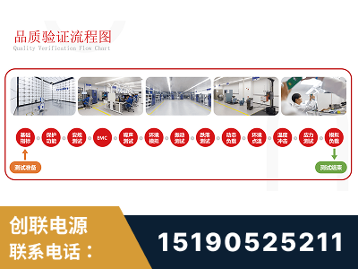 成都-全流程品质验证体系完善
